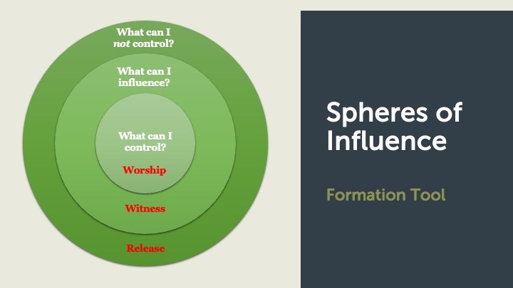 The Changing World Of Work (Part 2) - Denver Institute For Faith & Work